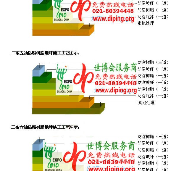 南宁FRP玻璃钢防腐地坪产品图3