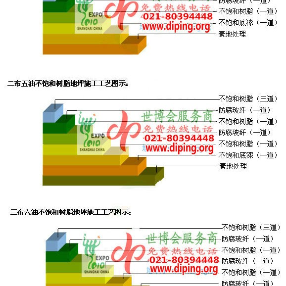 南宁不饱和树脂地坪，不饱和树脂防腐地坪,防腐蚀地坪施工厂家产品图2