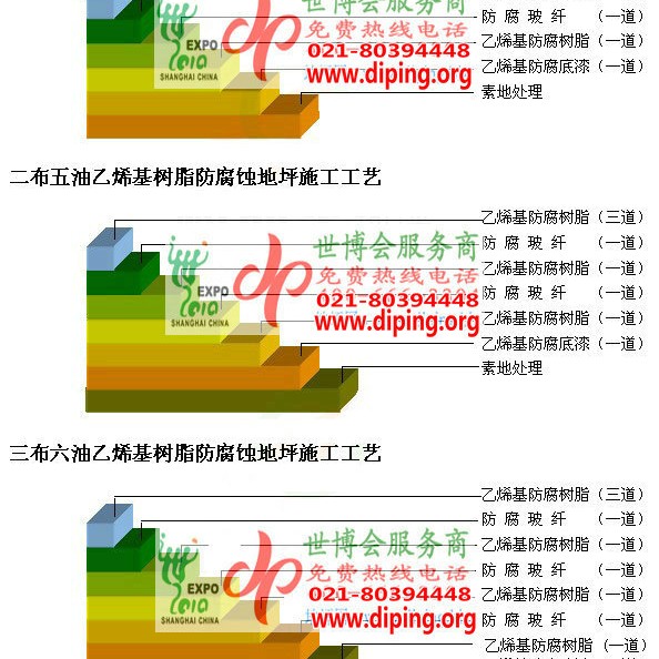 南宁乙烯基防腐蚀地坪,乙烯基酯地坪,乙烯基酯防腐蚀地坪,乙烯基重防腐蚀地坪,乙烯基重防腐地坪,乙烯基重防腐自流平地坪产品图2